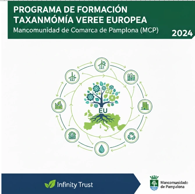 Programa de formación sobre taxonomía verde europea 2024, con diagrama circular de sostenibilidad y una ilustración central de un árbol cuyas raíces forman el mapa de Europa, rodeado de iconos ambientales e industriales.